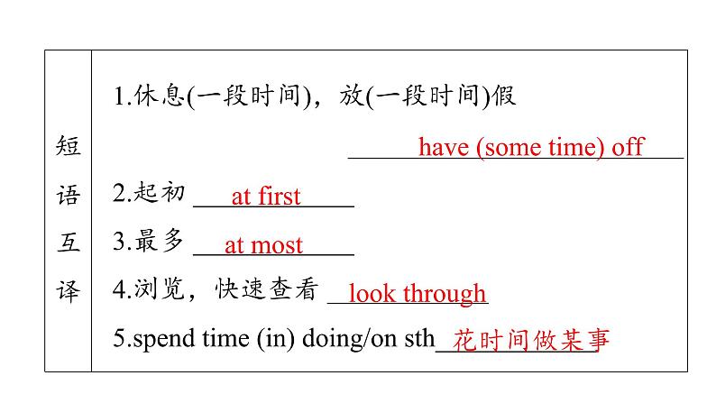 牛津译林版八年级英语上册 Unit2 School Life Period 4 Integrated skills& Study skills 课件06