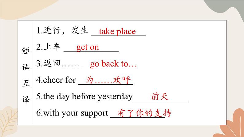 牛津译林版八年级英语上册 Unit3 A Day Out Period 4 Integrated skills& Study skills 课件06