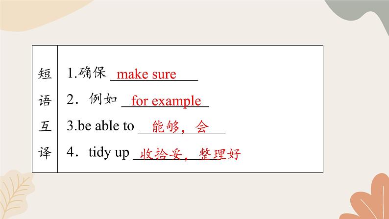 牛津译林版八年级英语上册 Unit4 Do it Yourself Period 4 Integrated skills& Study skills 课件07