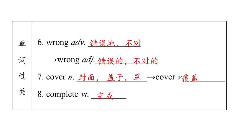 牛津译林版八年级英语上册 Unit4 Do it Yourself Period 5 Task 课件05