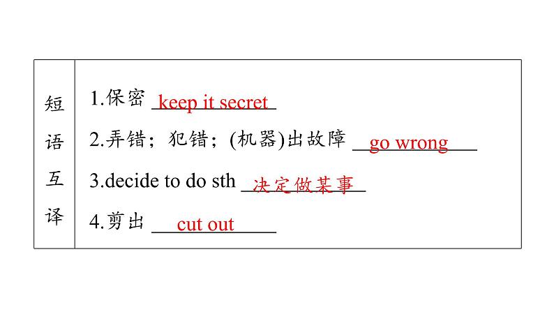 牛津译林版八年级英语上册 Unit4 Do it Yourself Period 5 Task 课件06