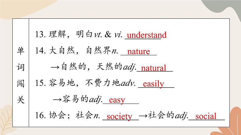 牛津译林版八年级英语上册 Unit6 Birdwatching Period 2 Reading 课件06