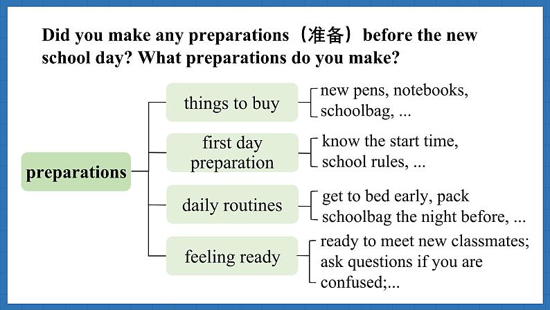 Starter Welcome to junior high Lesson 1 Get ready (课件)--2024-2025学年外研版(2024)英语七年级上册06