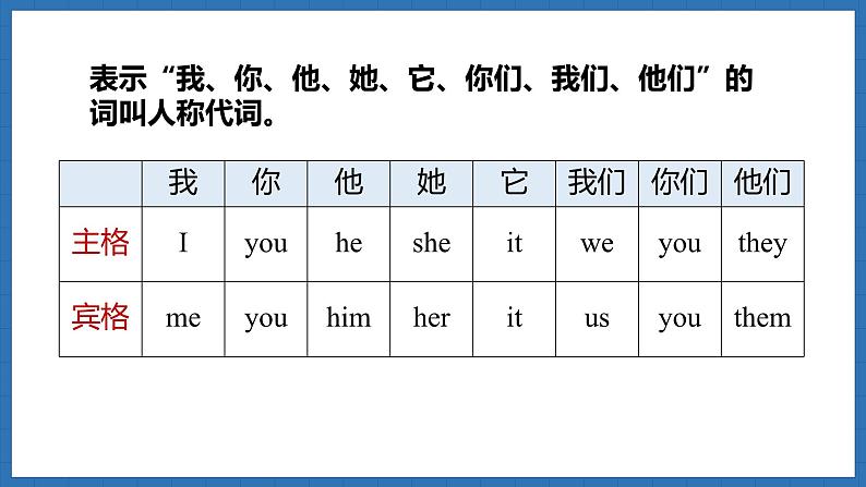 Unit 1  A new start Lesson 2 Grammar(课件)--2024-2025学年外研版(2024)英语七年级上册08