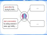 Unit 1  You and Me Section B Reading Plus 课件- 2024-2025学年人教版七年级英语上册
