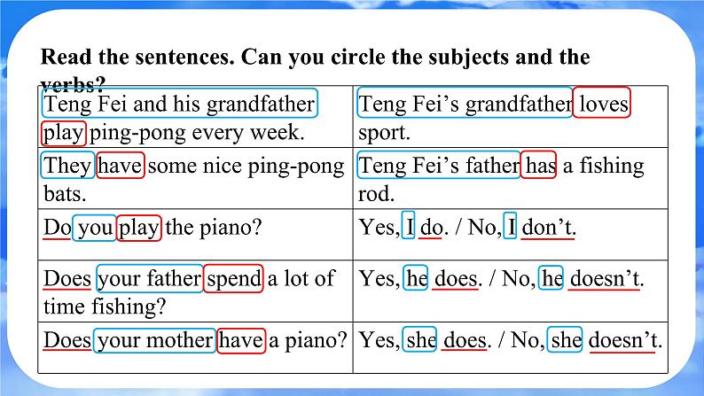 Unit 2  We’re Family! Section A Grammar Focus(3a-3d) 课件- 2024-2025学年人教版七年级英语上册第7页