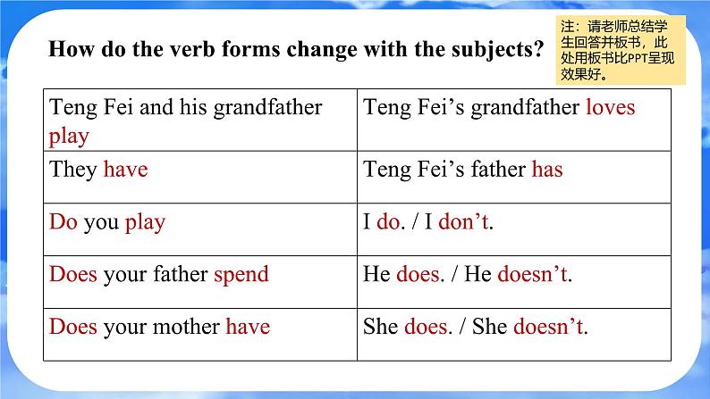 Unit 2  We’re Family! Section A Grammar Focus(3a-3d) 课件- 2024-2025学年人教版七年级英语上册第8页