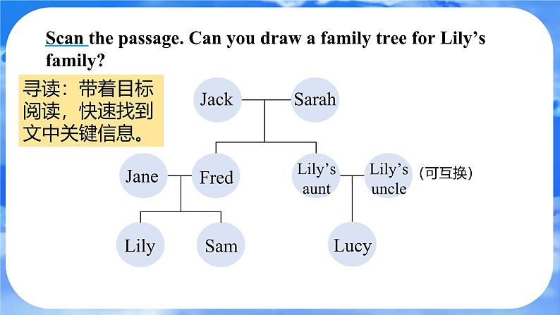 Lesson 4 Section B (1a-2b)第8页