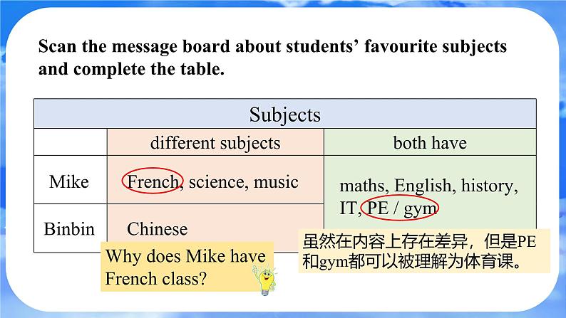 Unit 4  My Favourite Subject Section B (1a-2b) 课件- 2024-2025学年人教版七年级英语上册07