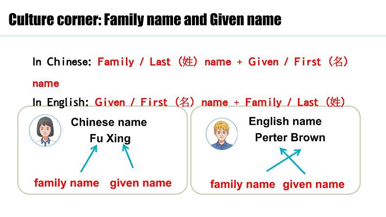 Starter Unit 1 Hello Section A 课件--2024-2025学年人教版英语七年级上册05
