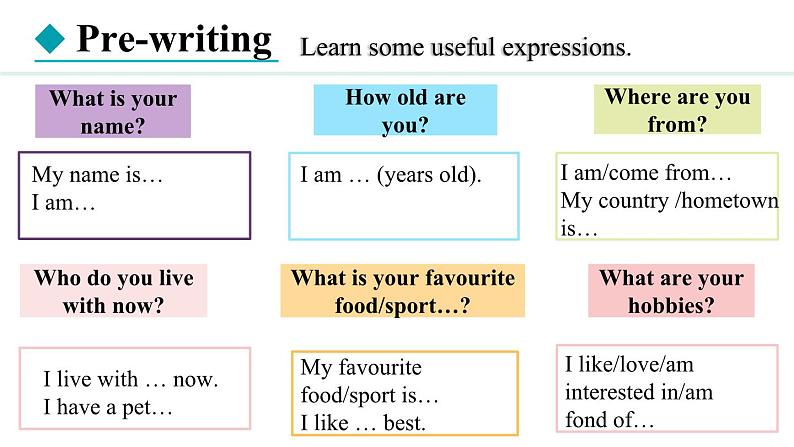 Unit 1 You and Me Section B(3a—3c) 课件--2024-2025学年人教版英语七年级上册第7页