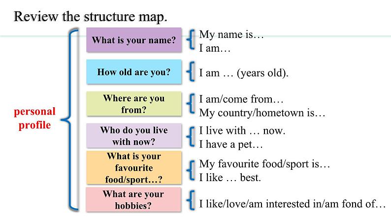 Unit 1 You and Me Section B(3a—3c) 课件--2024-2025学年人教版英语七年级上册第8页