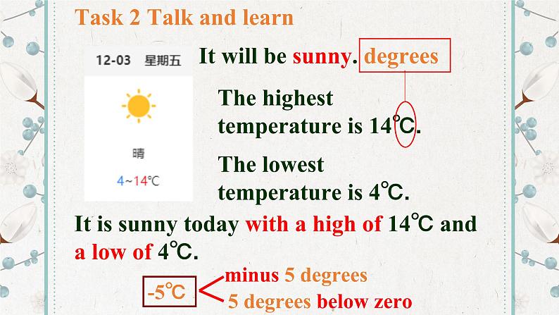 牛津译林版八上Unit7 Integrated skills & study skills课件PPT04