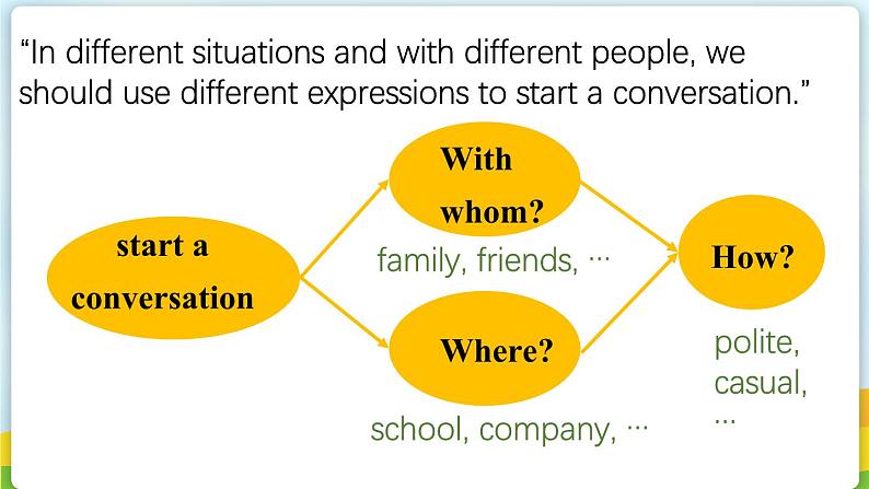 Starter Unit Hello1（Section B 1a-1d）课件 2024-2025学年人教版（2024）七年级英语上册05