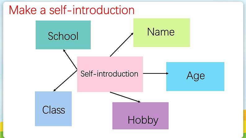 Unit 1 You and me（Section A 1a-1d）课件 2024-2025学年人教版（2024）七年级英语上册07