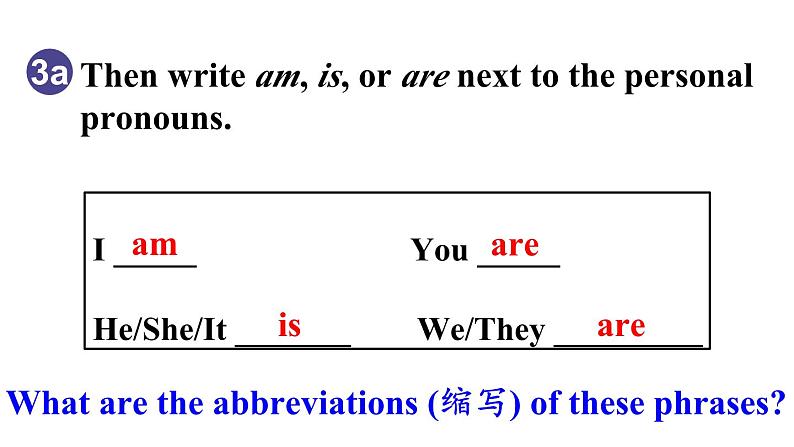 Unit 1 You and me（Section A Gramma Focus 3a-3d）课件 2024-2025学年人教版（2024）七年级英语上册08