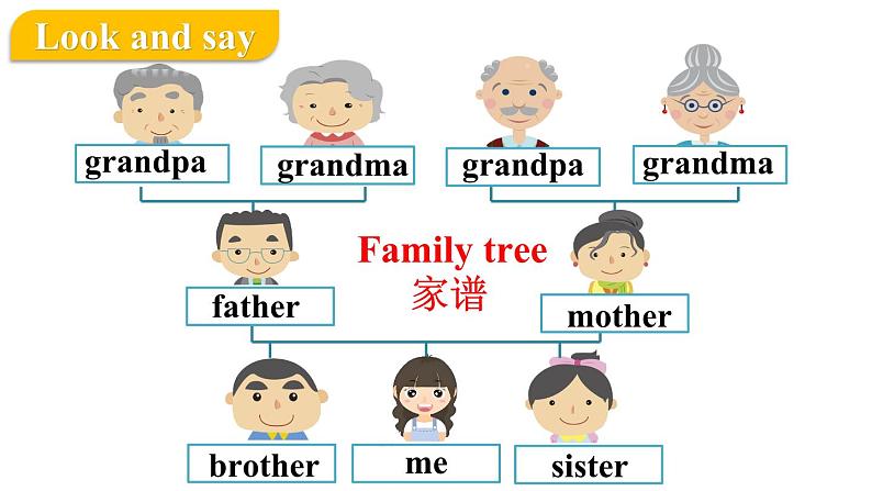 Unit 2 We are family（Section A 1a-1d）课件 2024-2025学年人教版（2024）七年级英语上册08