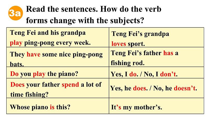 Unit 2 We are family（Section A Grammar Focus 3a-3d）课件 2024-2025学年人教版（2024）七年级英语上册04