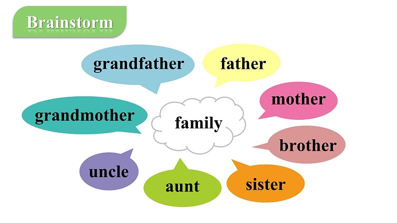 Unit 2 We are family（Section B Project 3a-3c）课件 2024-2025学年人教版（2024）七年级英语上册02