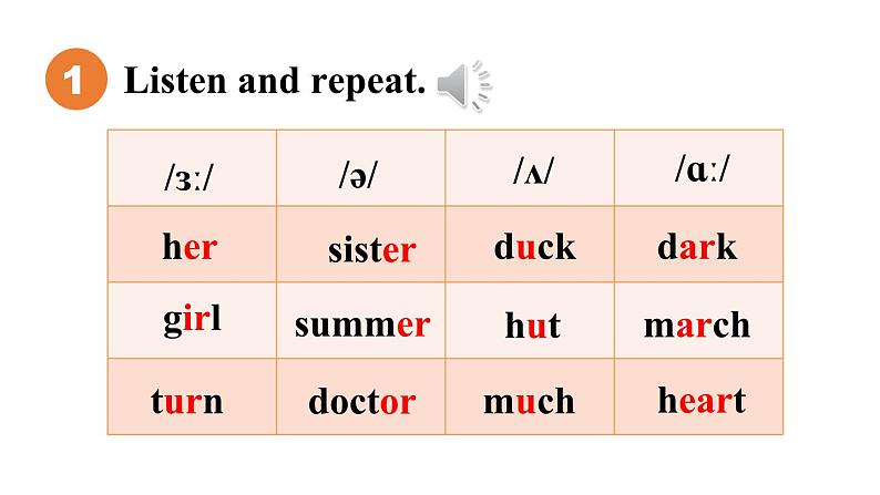 Unit 2 We are family（Section A Pronunciation 1-2e）课件 2024-2025学年人教版（2024）七年级英语上册08