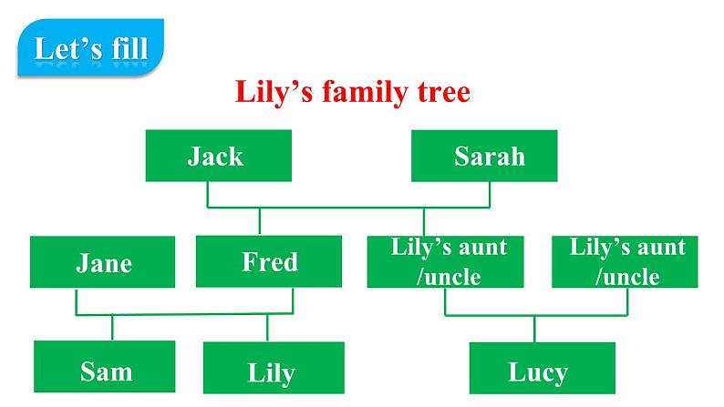 Unit 2 We are family（Section B 1a-2b）课件 2024-2025学年人教版（2024）七年级英语上册07