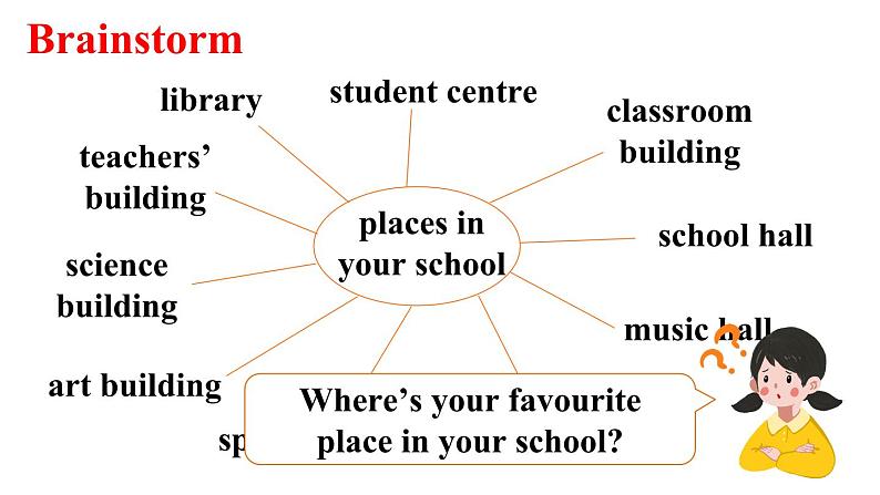 Unit 3 My school（Section B 1a-2b）课件 2024-2025学年人教版（2024）七年级英语上册02