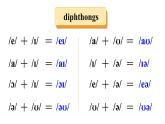 Unit 4 My Favourite Subject（Section A Pronunciation 1-2f）课件 2024-2025学年人教版（2024）七年级英语上册