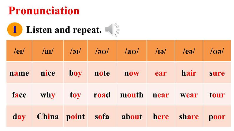 Unit 4 My Favourite Subject（Section A Pronunciation 1-2f）课件 2024-2025学年人教版（2024）七年级英语上册07