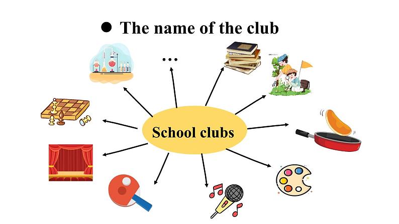 Unit 5 Fun Clubs（Section B Project 3a-Reflecting ）课件 2024-2025学年人教版（2024）七年级英语上册05