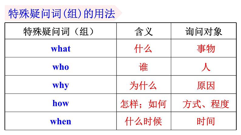 Unit 7 Happy Birthday（Section A Grammar Focus 3a-3d）课件 2024-2025学年人教版（2024）七年级英语上册05