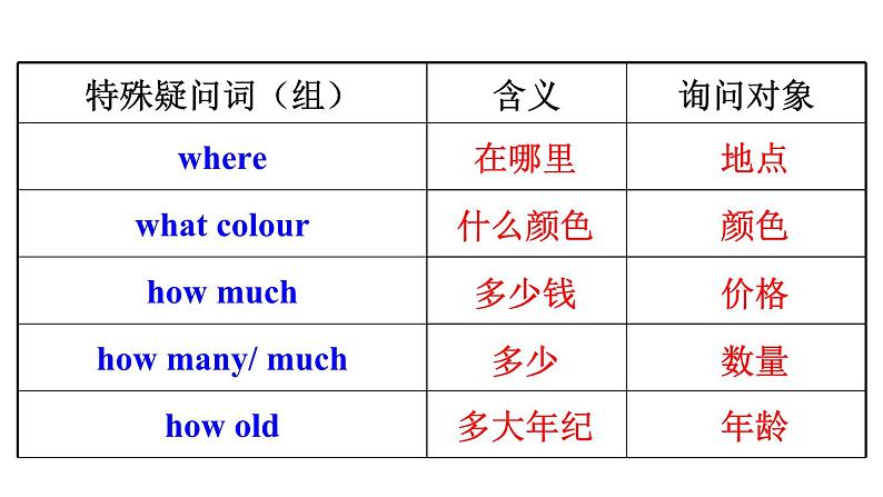 Unit 7 Happy Birthday（Section A Grammar Focus 3a-3d）课件 2024-2025学年人教版（2024）七年级英语上册06