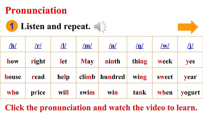 Unit 7 Happy Birthday（Section A Pronunciation 1-2e）课件 2024-2025学年人教版（2024）七年级英语上册03