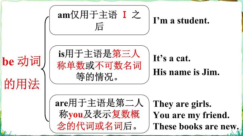 【核心素养】人教版（2024）英语七年级上册Unit 1第3课时（Section A Gramma Focus 3a-3d） 课件07