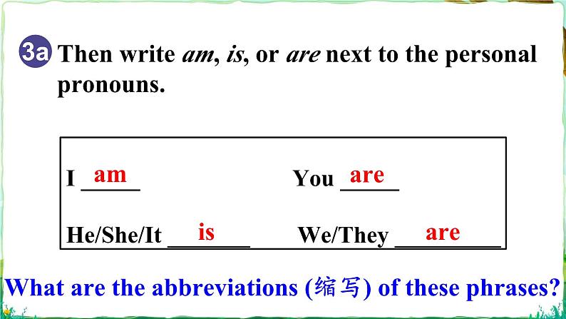 【核心素养】人教版（2024）英语七年级上册Unit 1第3课时（Section A Gramma Focus 3a-3d） 课件08
