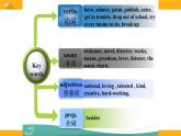 魯教版初中英語(yǔ)八年級(jí)下冊(cè)u(píng)nit1When was he born 復(fù)習(xí)課件