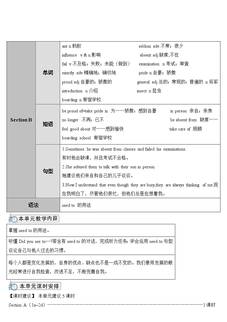 人教新目标版九全英语Unit 4  Section A 第1课时(导学案)第2页