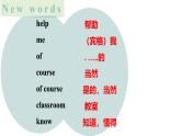 Starter Module3 Unit2 Can you help me,please? 課件 PPT