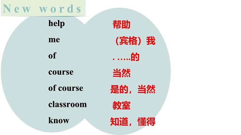 Starter Module3 Unit2 Can you help me,please? 课件 PPT04