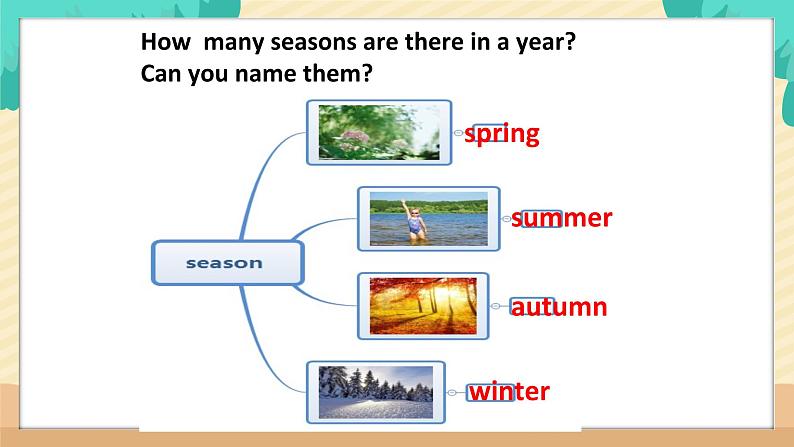 Starter Module4 Unit2 What's the weather like? 课件 PPT06