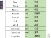Module1 Unit1 Nice to meet you. 课件 PPT