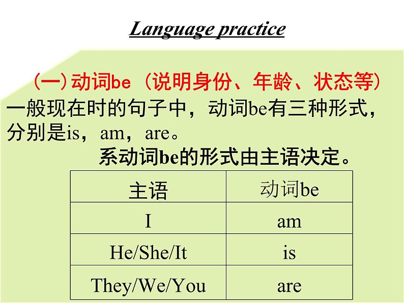 Module1 Unit3 Language in use. 课件 PPT02