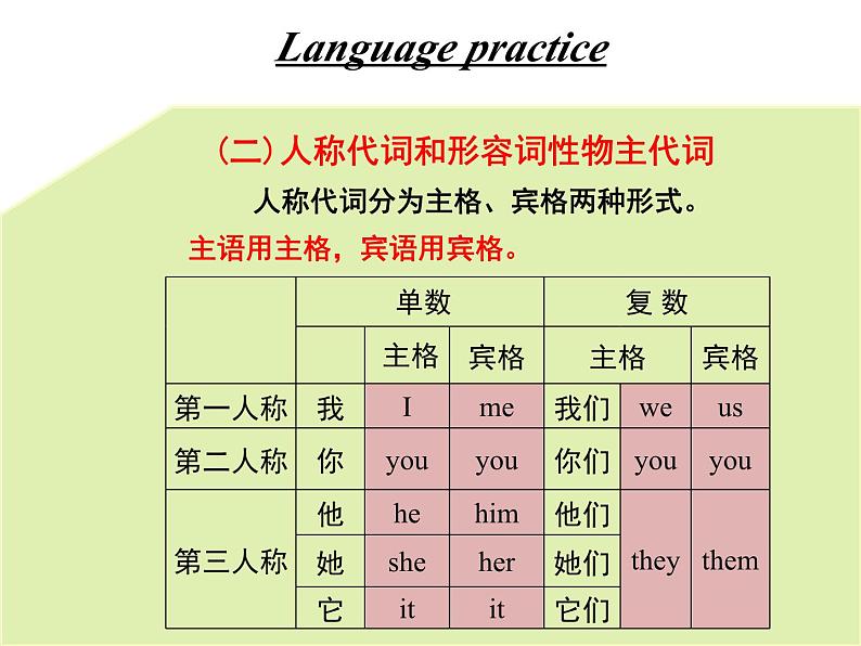 Module1 Unit3 Language in use. 课件 PPT07