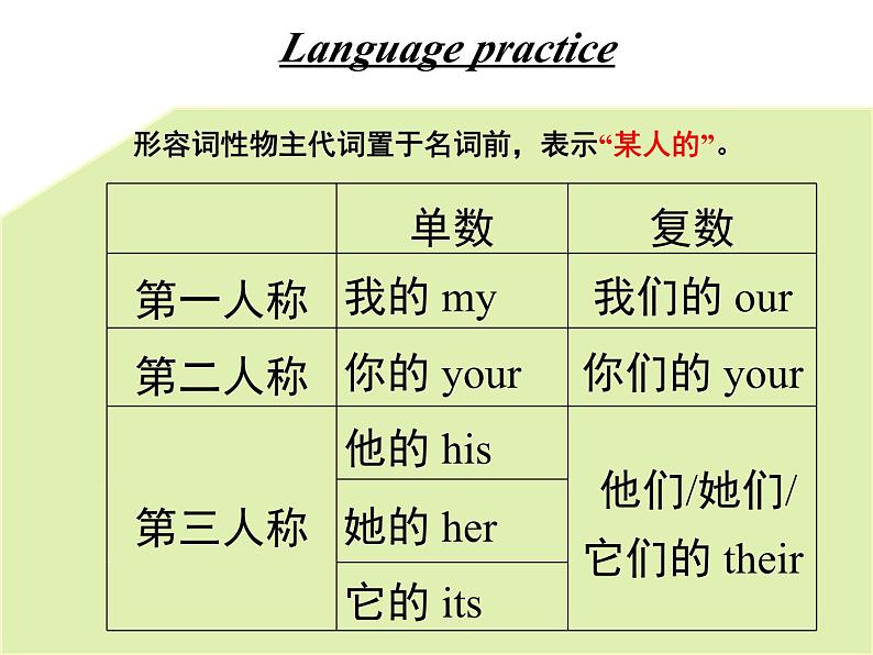 Module1 Unit3 Language in use. 课件 PPT08