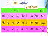 Revision ModuleA复习 课件 PPT