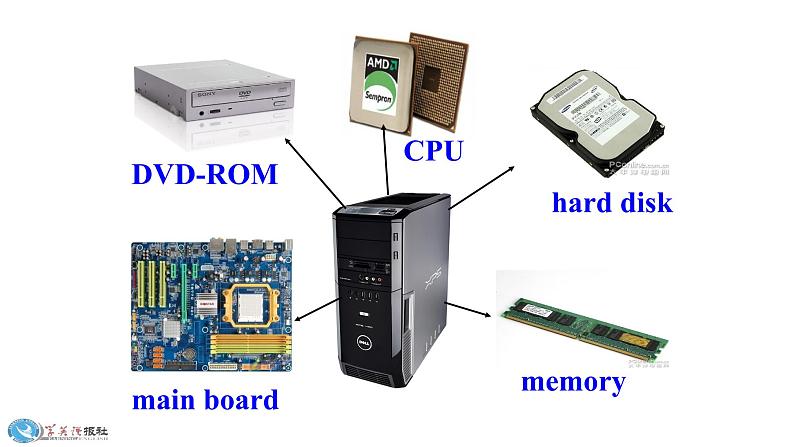 Module7 Unit1 How do I write my homework on the computer? 课件 PPT06