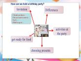 Module8 Unit3 Language in use. 课件 PPT