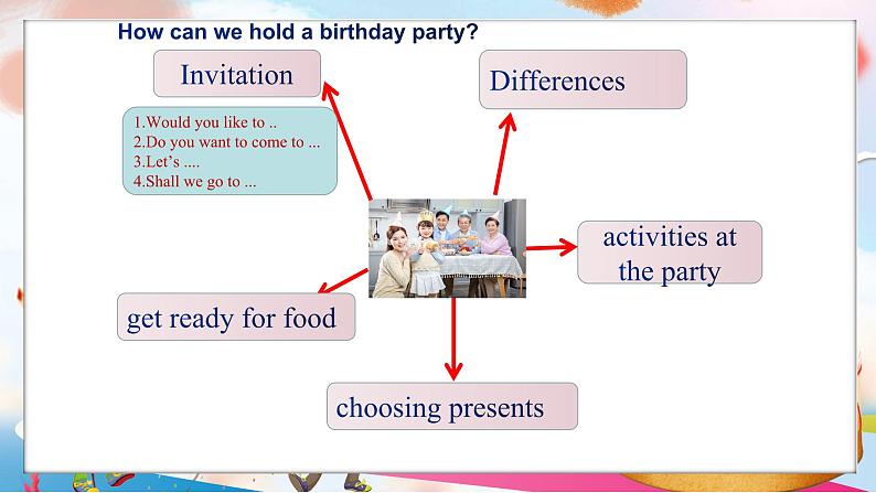 Module8 Unit3 Language in use. 课件 PPT04