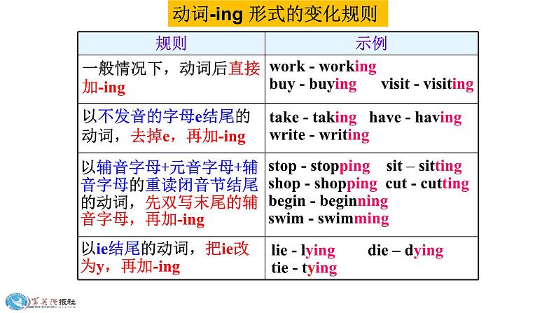 Module9 Unit3 Language in use. 课件 PPT07