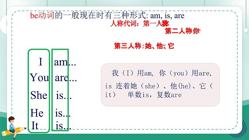 【人教版】七上英语  Unit 1 You and Me SectionA   课件04