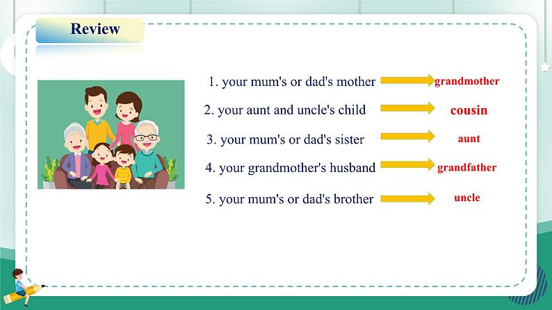 【人教版】七上英语  Unit 2 We're Family Section A  课件03